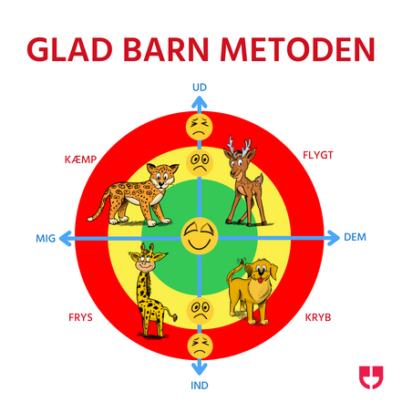 Glad Barn Kompasset. Gladeboernjatak.dk