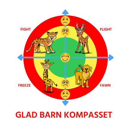 Glad Barn Kompasset